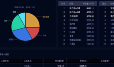 能源管理系統(tǒng)開發(fā)：開啟智慧節(jié)能新時(shí)代?